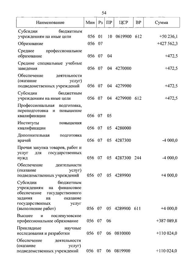 Увеличить