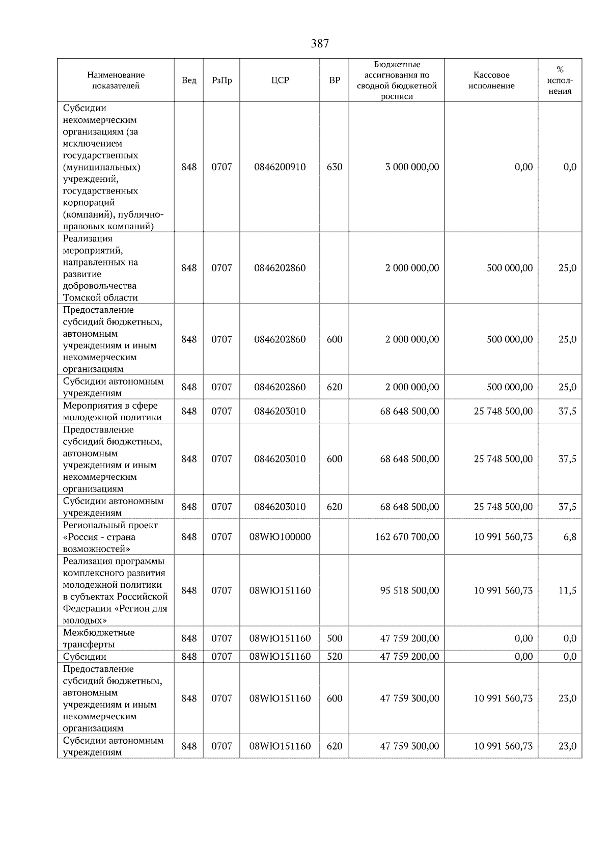 Увеличить