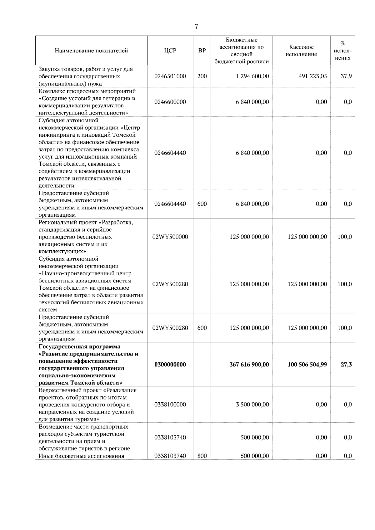 Увеличить