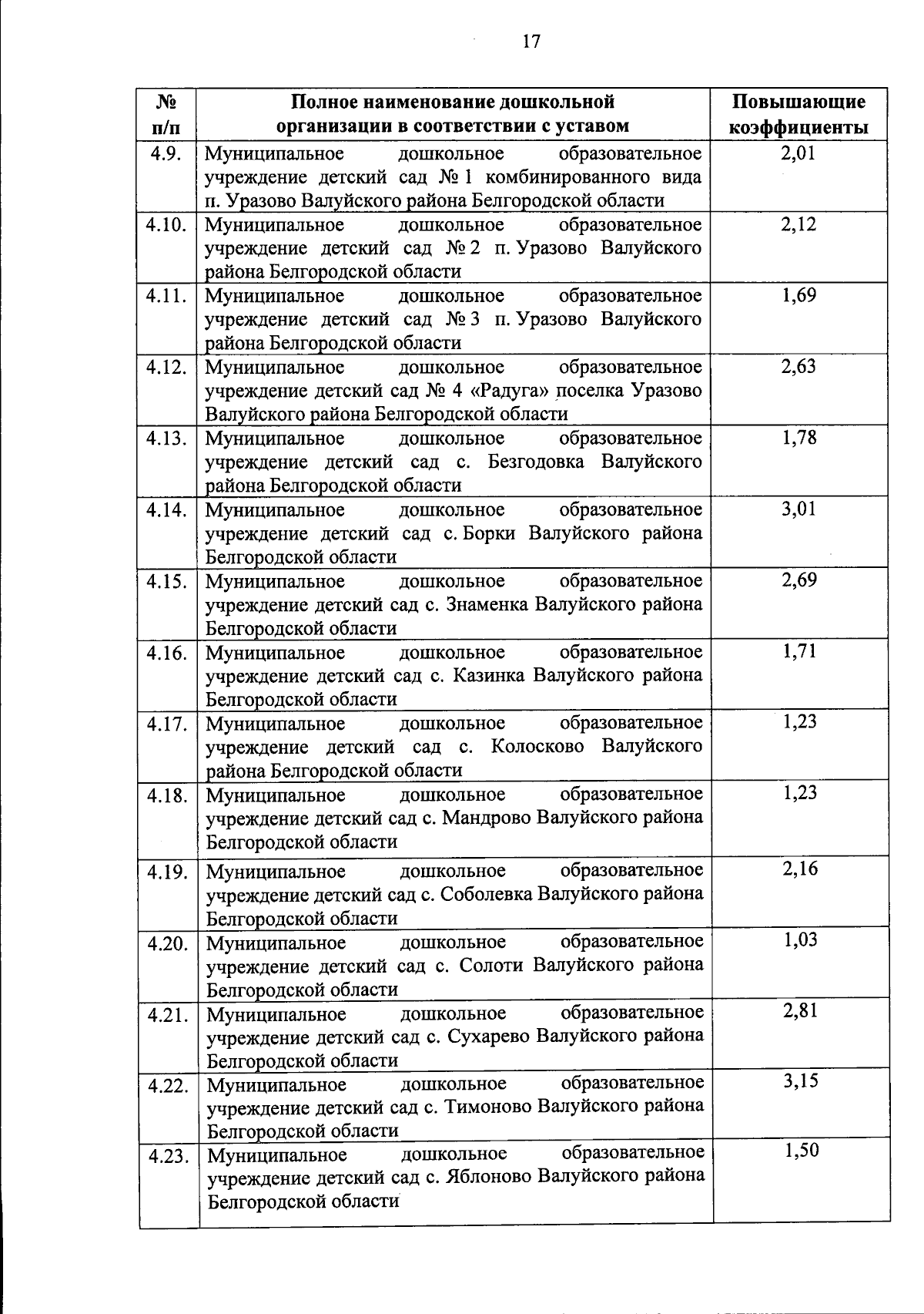 Увеличить