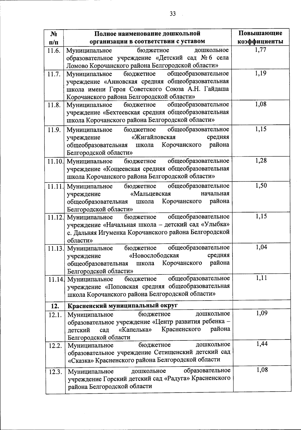 Увеличить