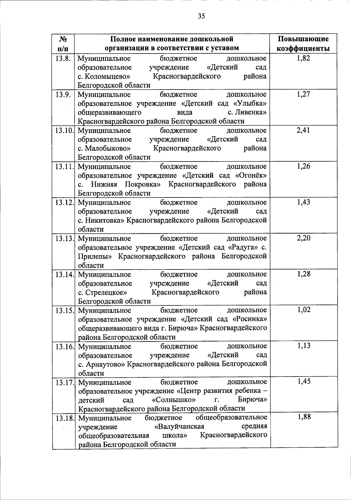 Увеличить