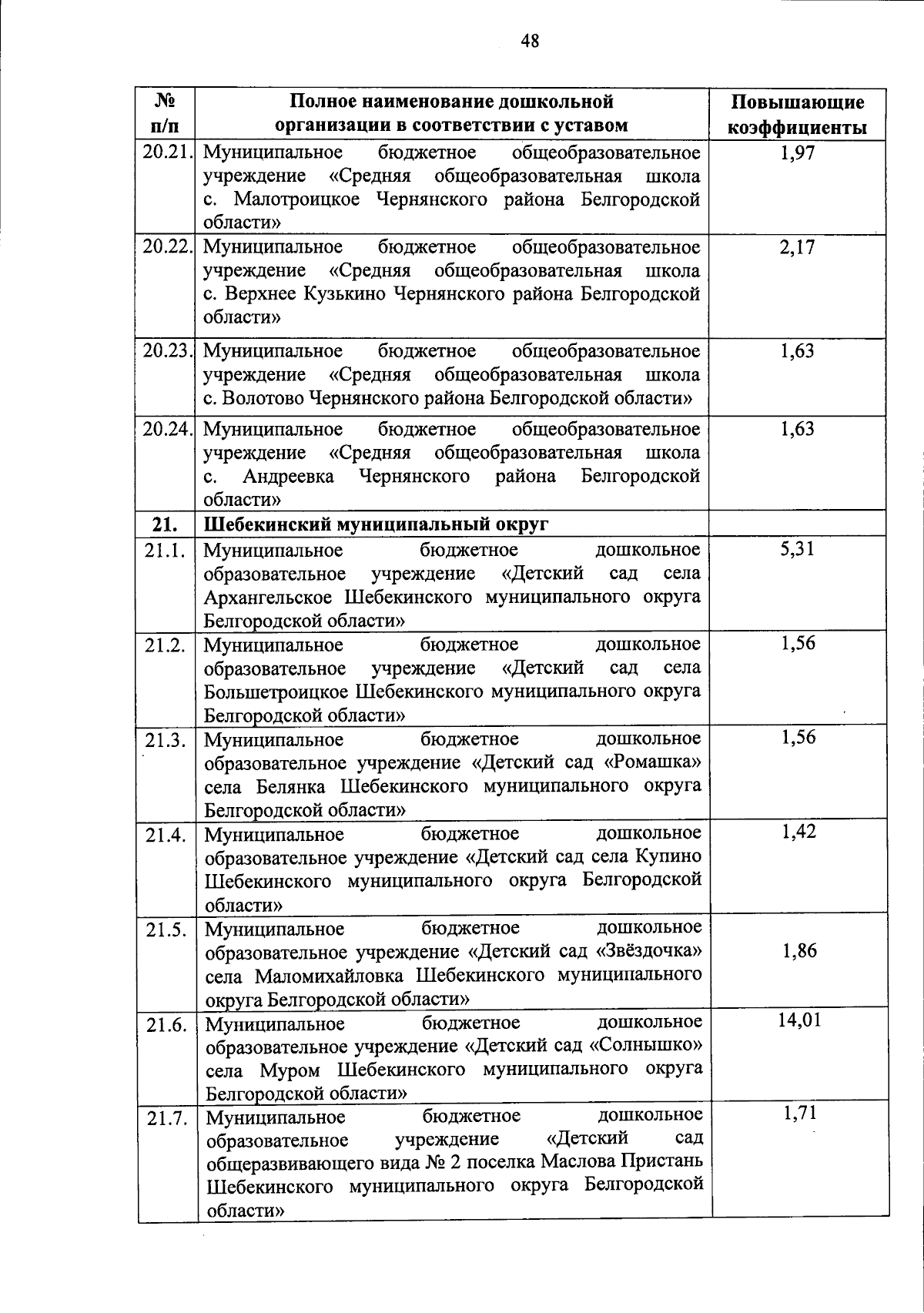 Увеличить