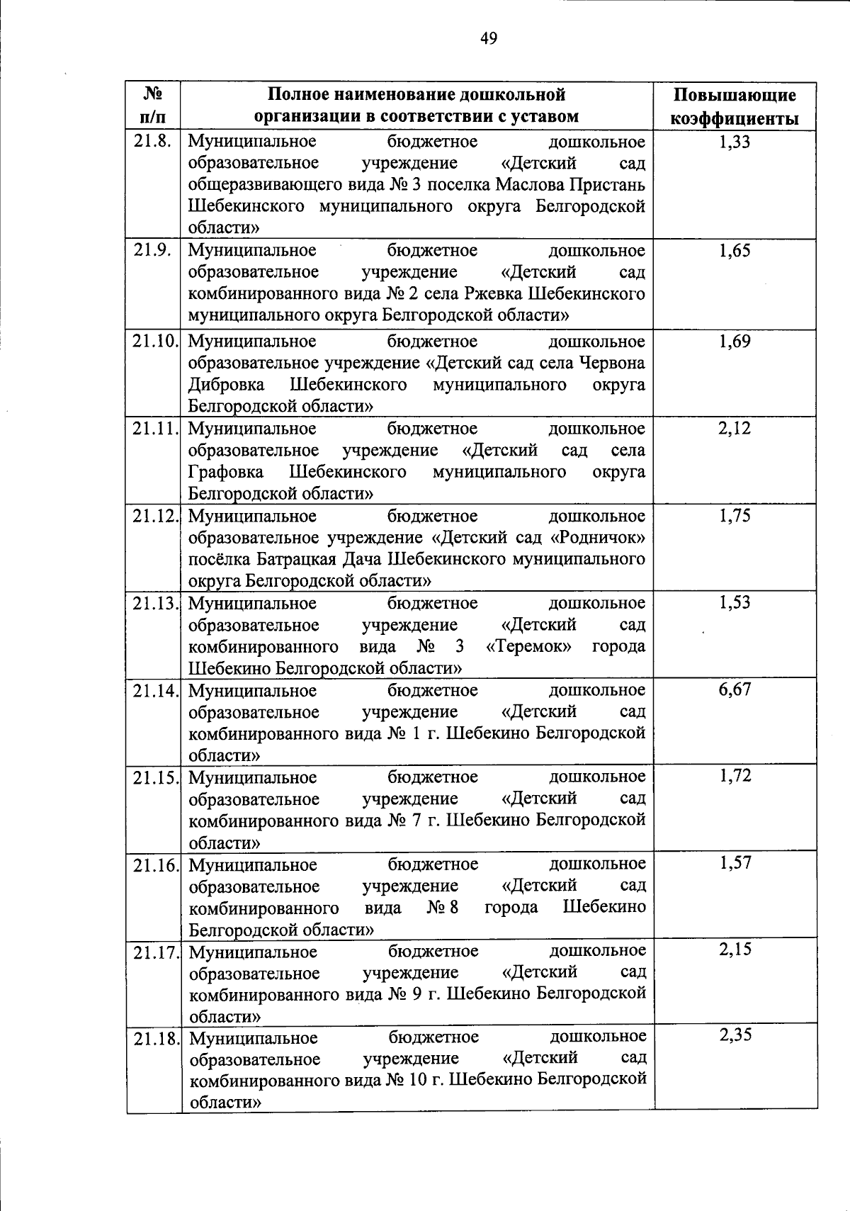 Увеличить
