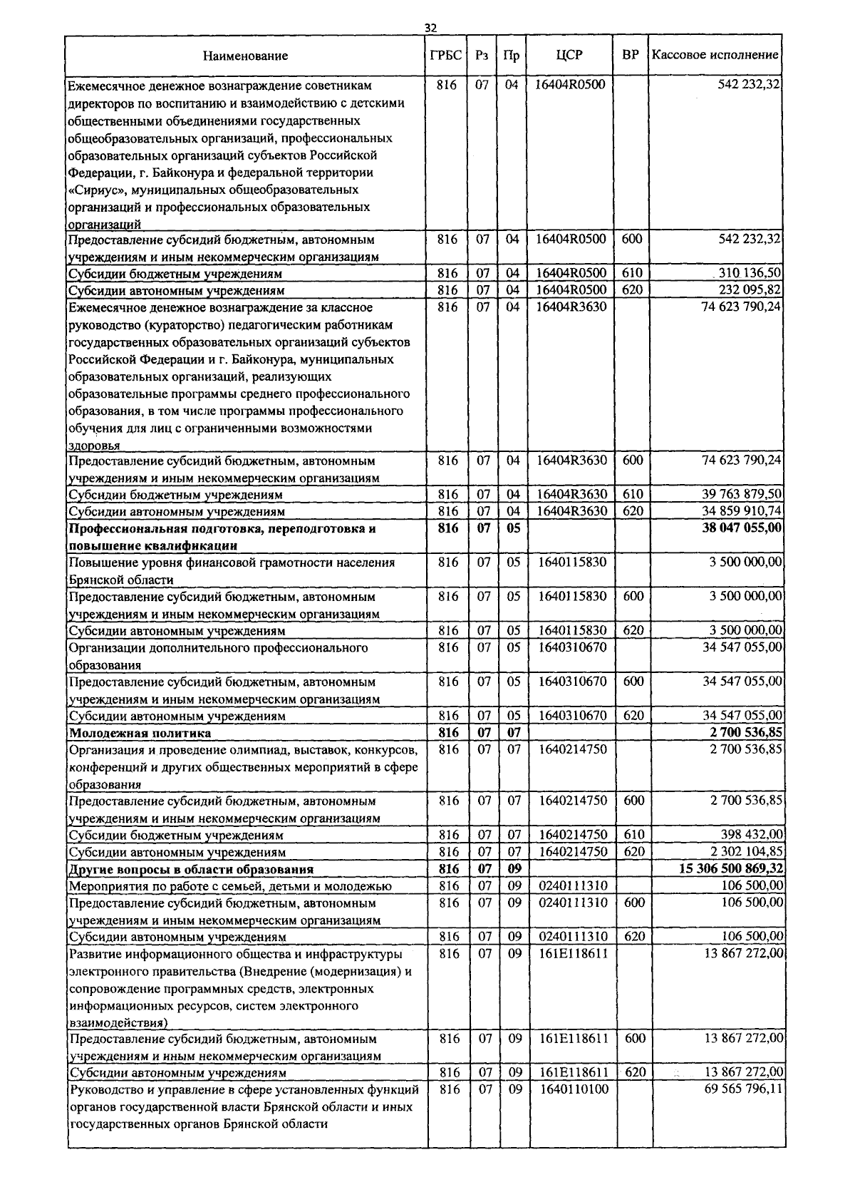 Увеличить