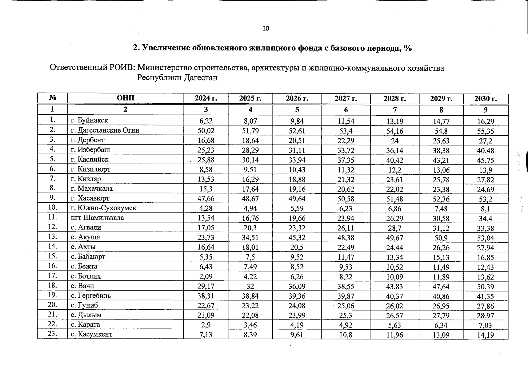 Увеличить