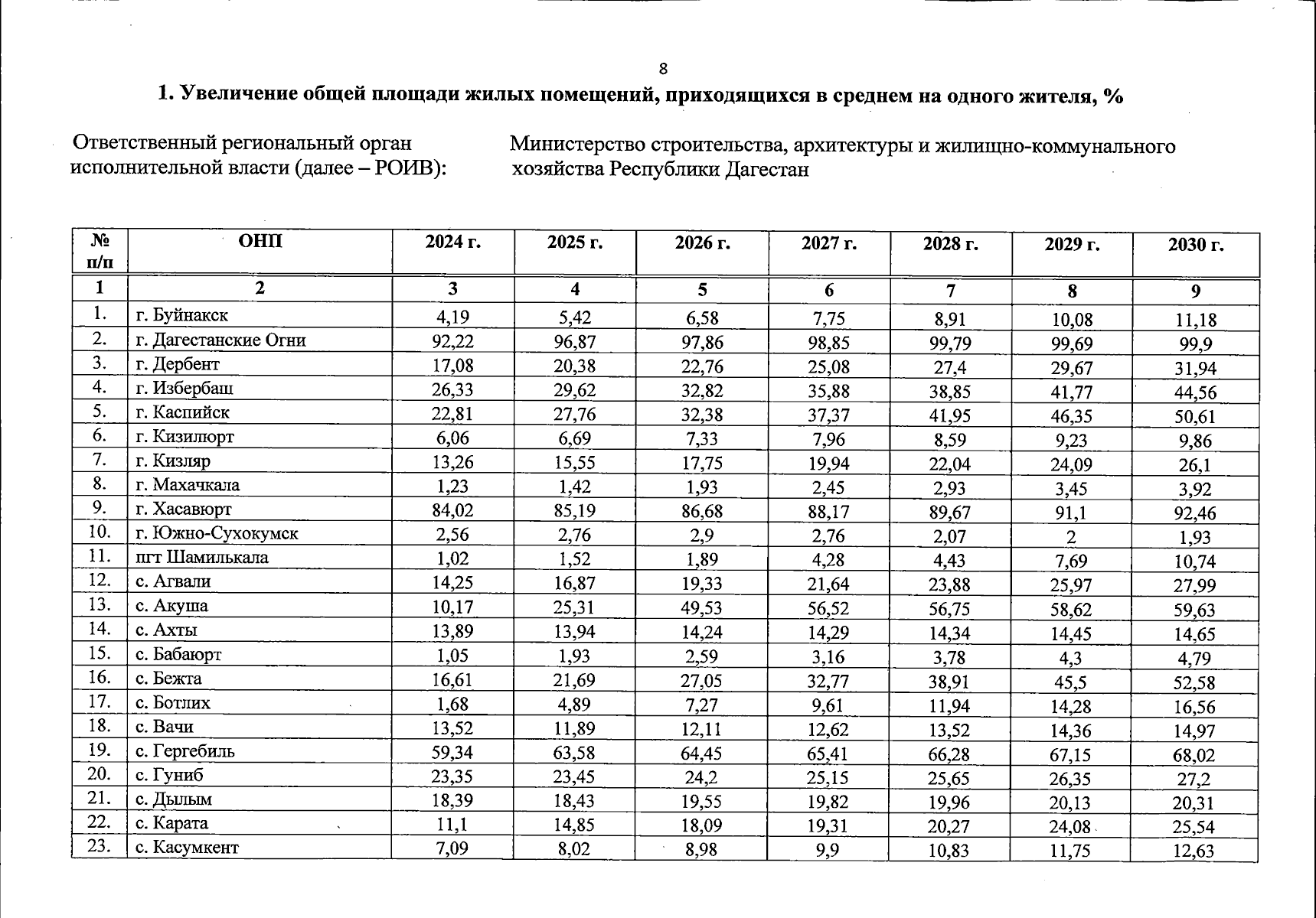 Увеличить