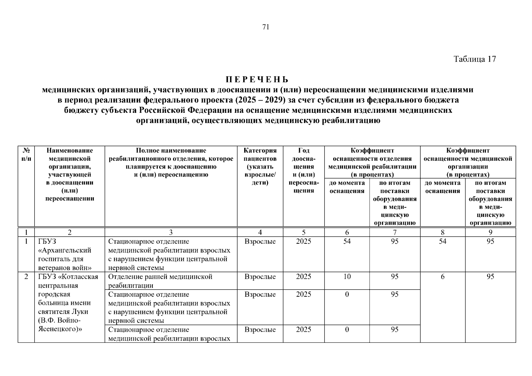 Увеличить