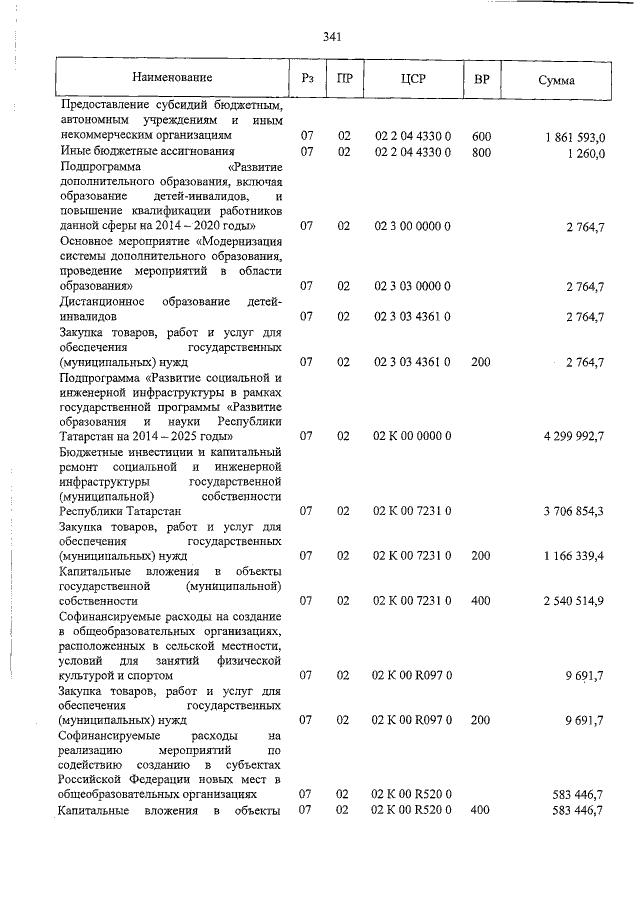 Увеличить