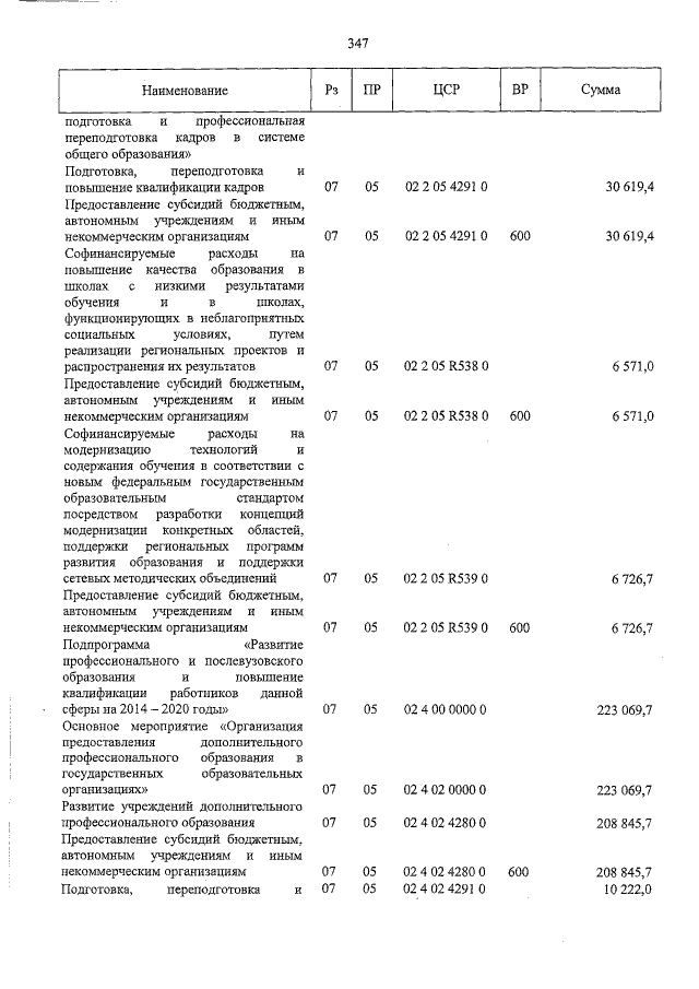 Увеличить