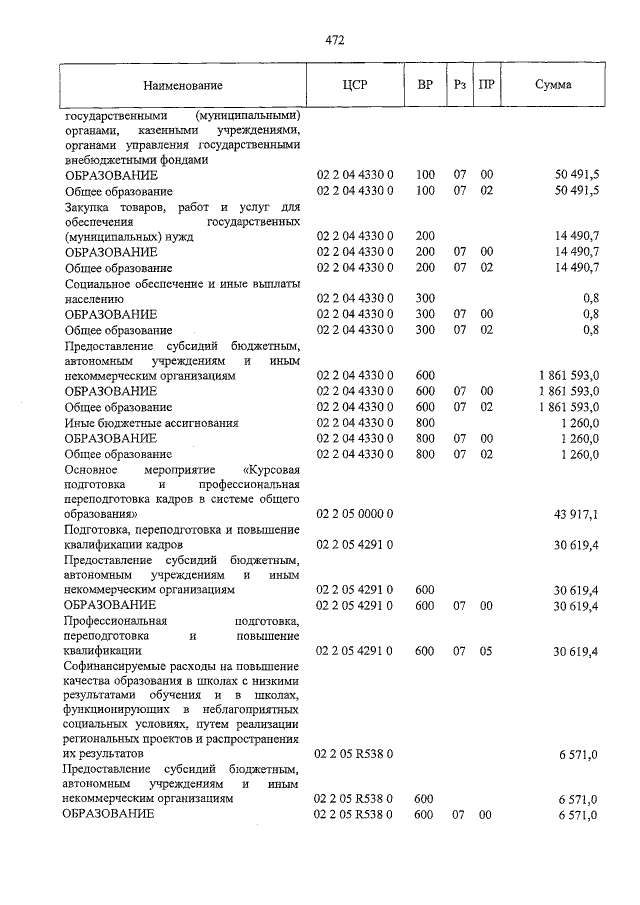 Увеличить