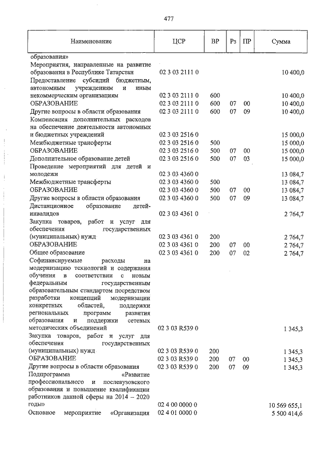 Увеличить