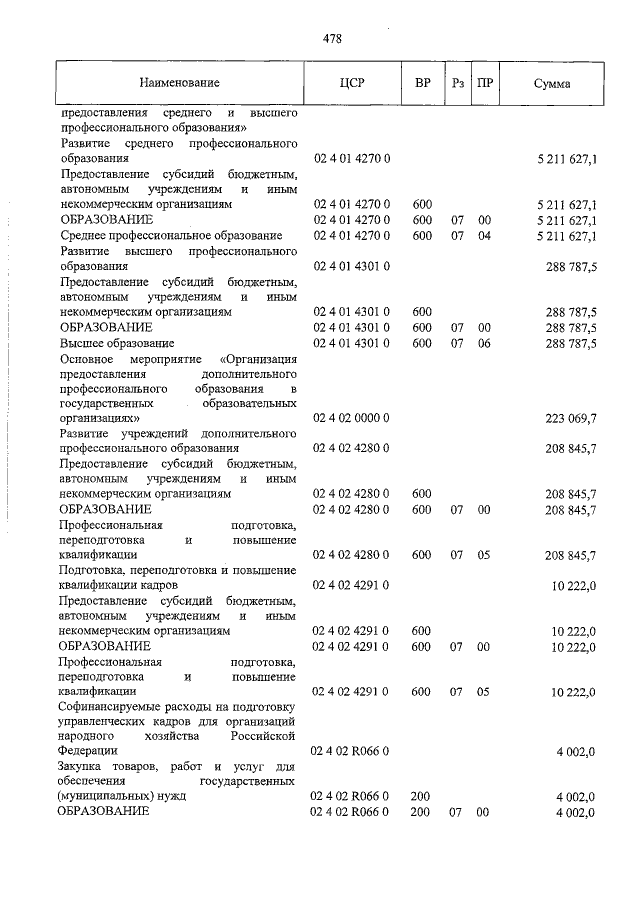 Увеличить