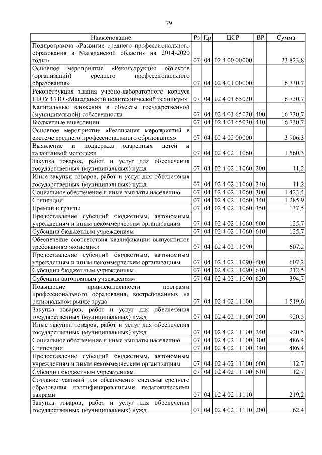 Увеличить