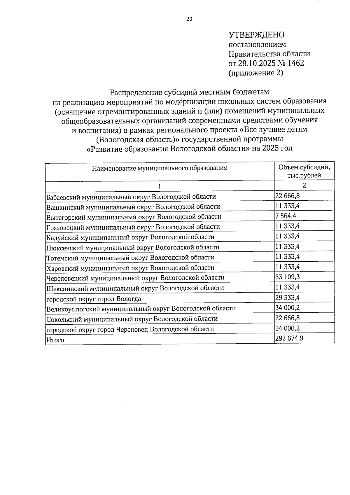 Увеличить