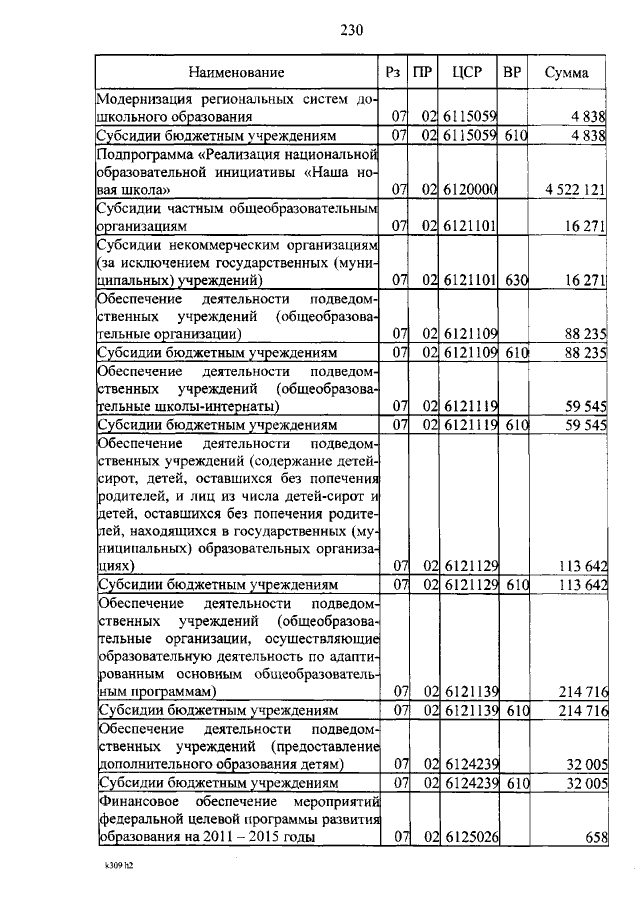 Увеличить