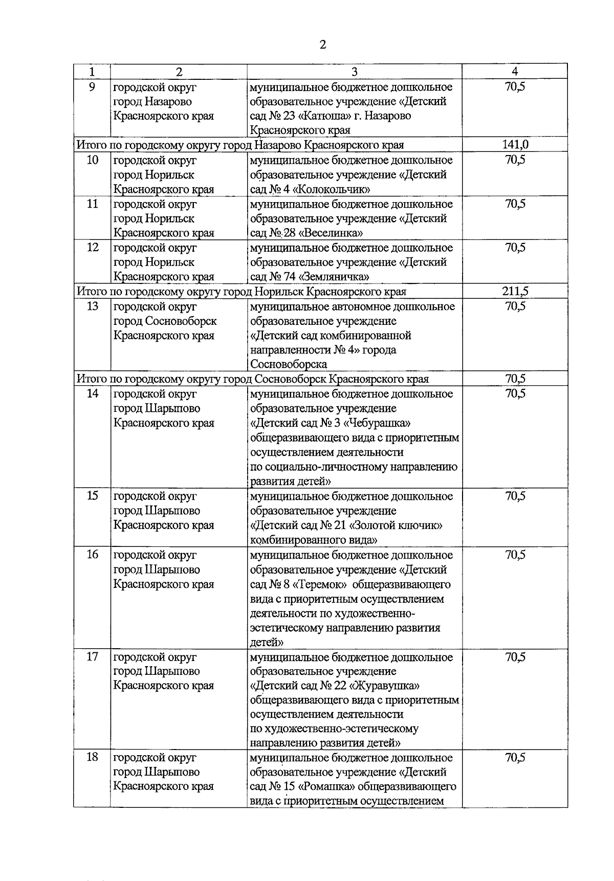 Увеличить