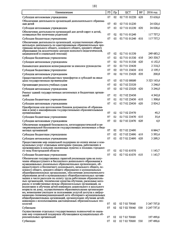 Увеличить