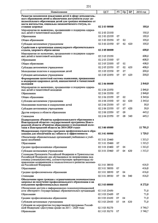 Увеличить