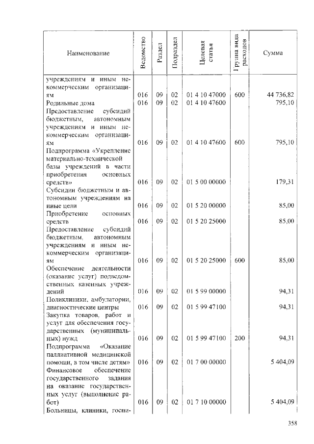 Увеличить