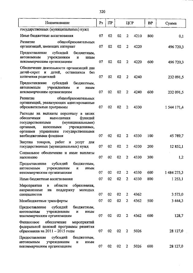 Увеличить
