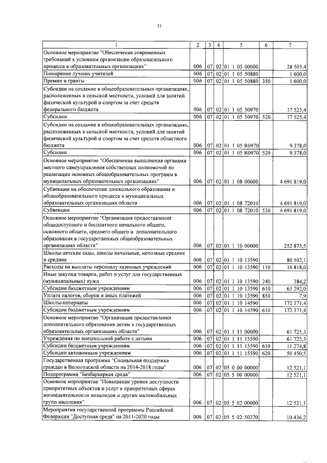 Увеличить