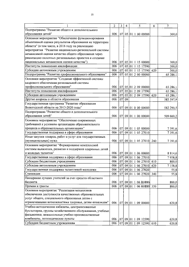 Увеличить