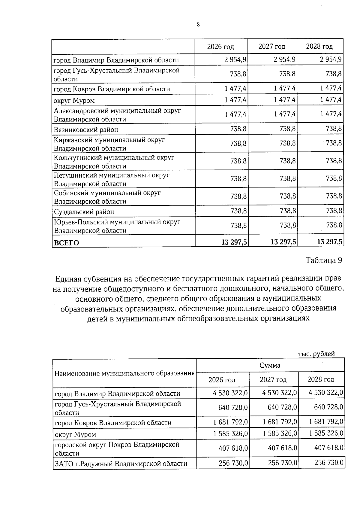 Увеличить