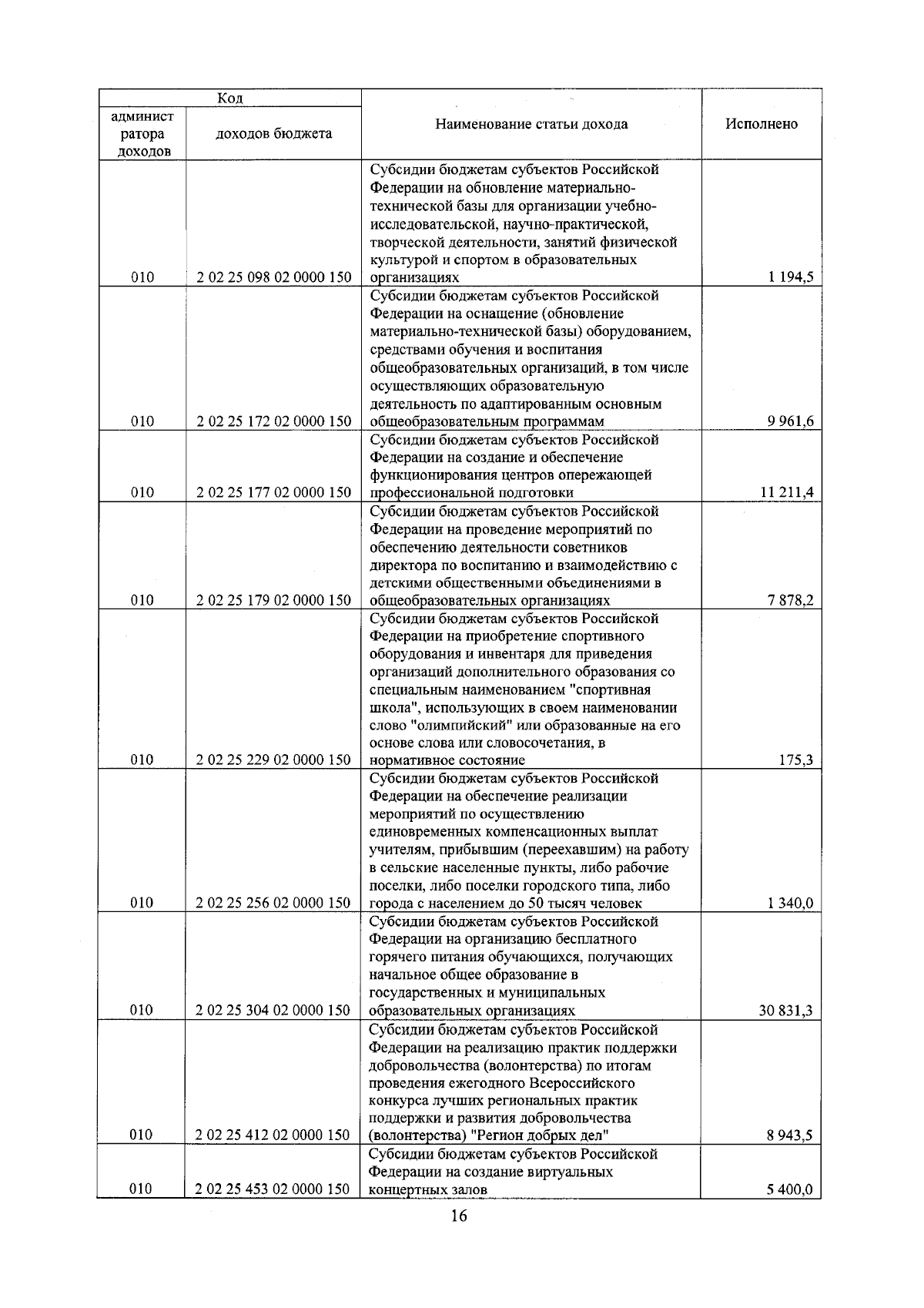 Увеличить