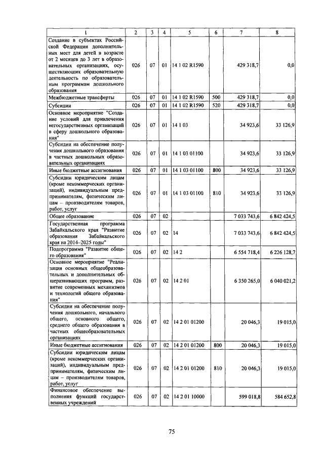 Увеличить