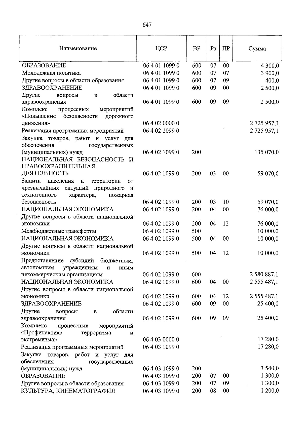 Увеличить