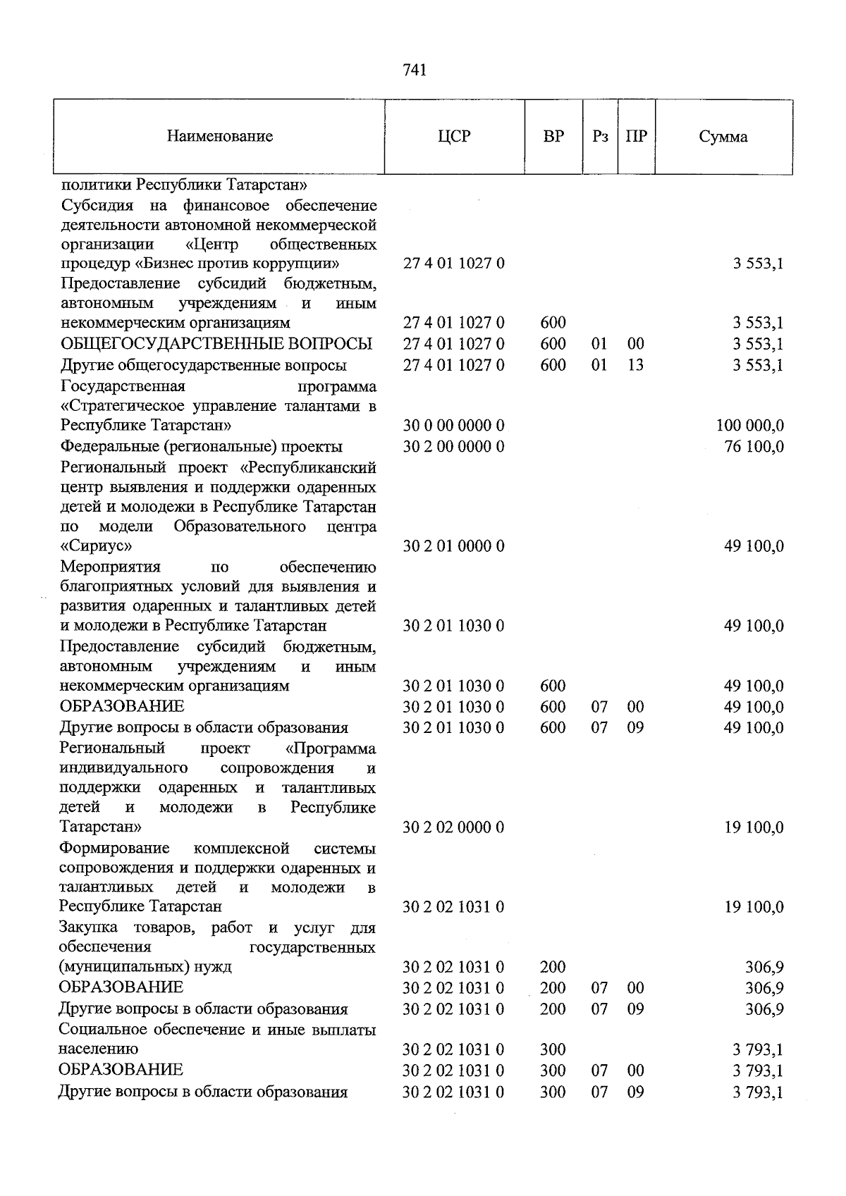 Увеличить