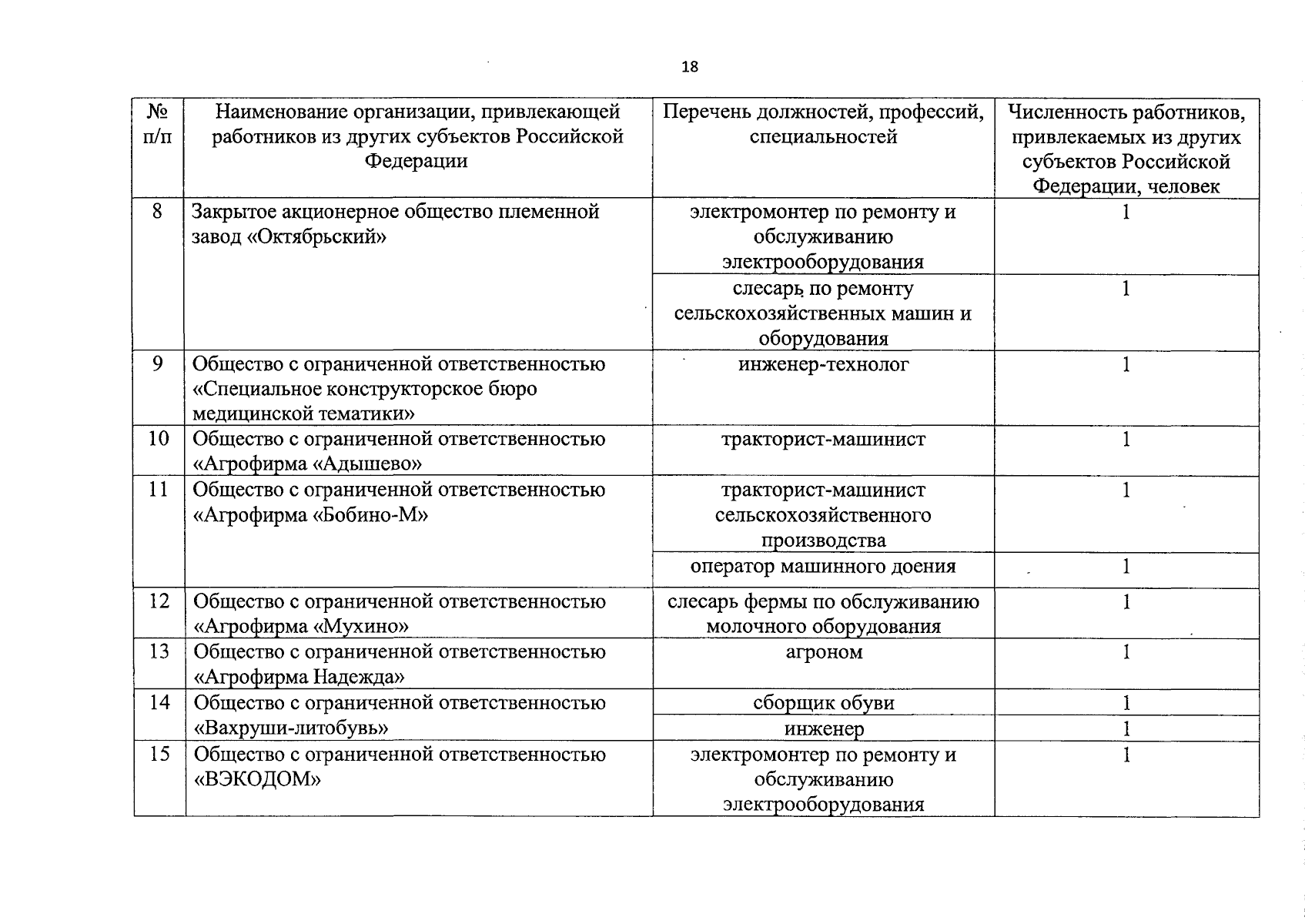 Увеличить