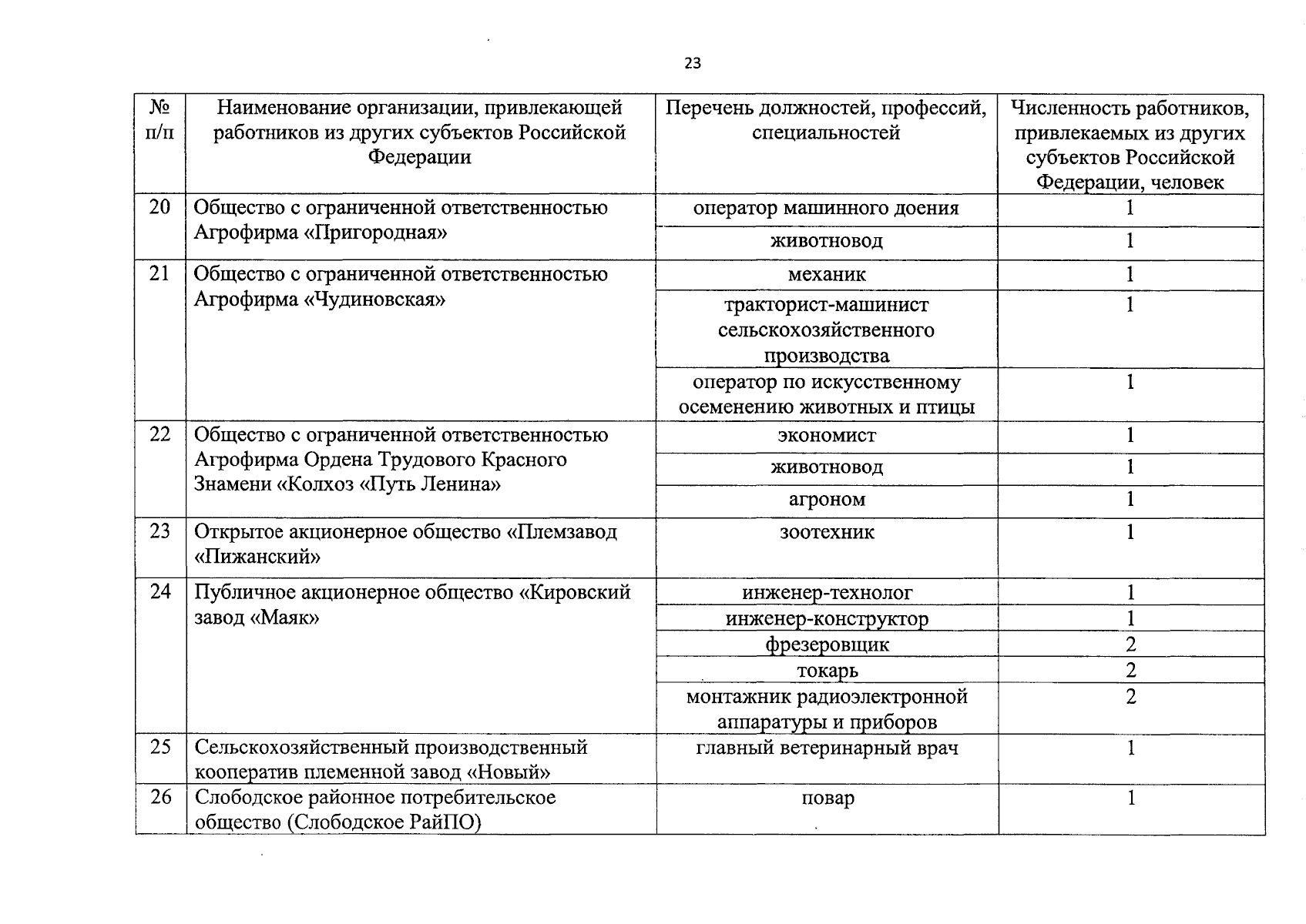 Увеличить