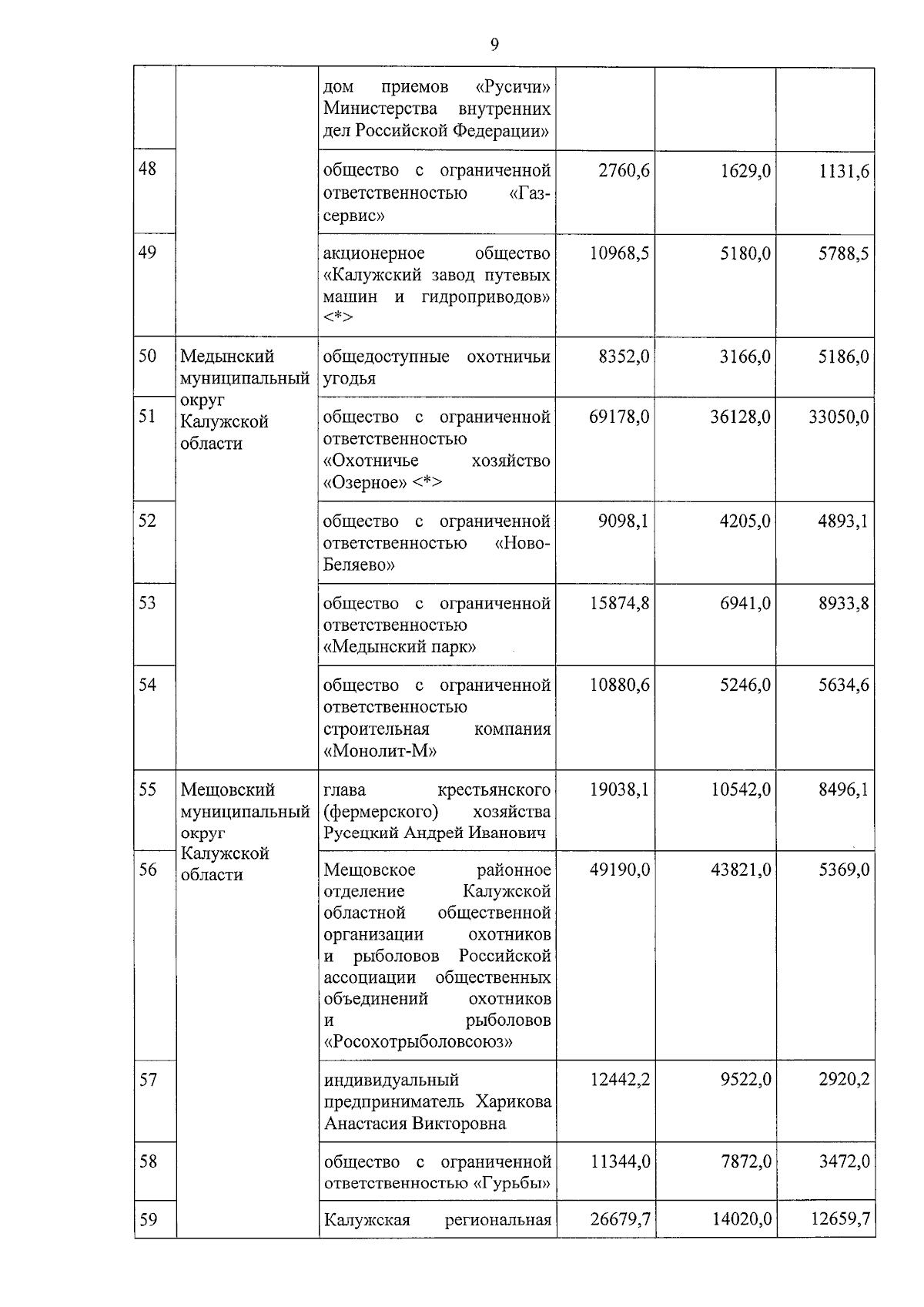 Увеличить