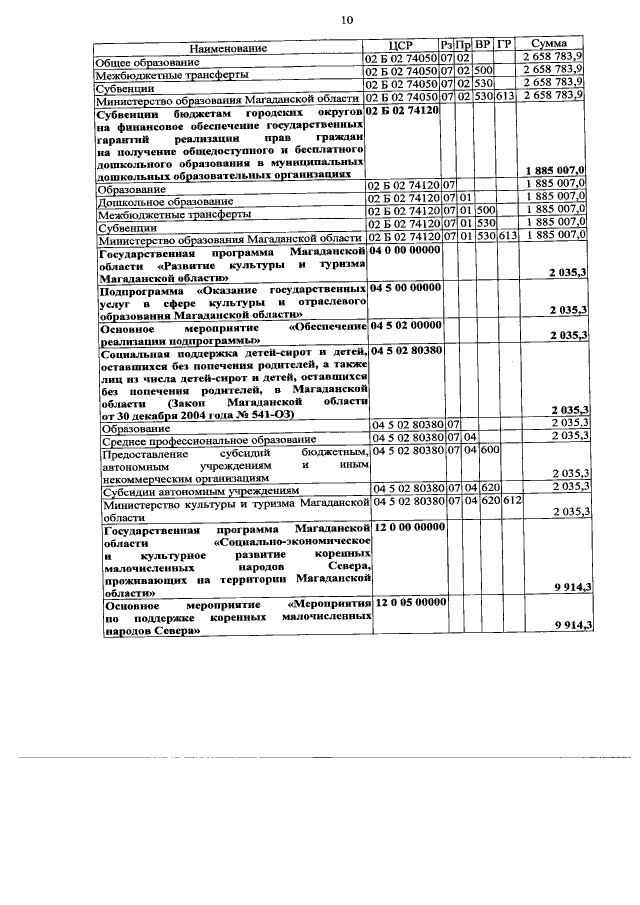 Увеличить