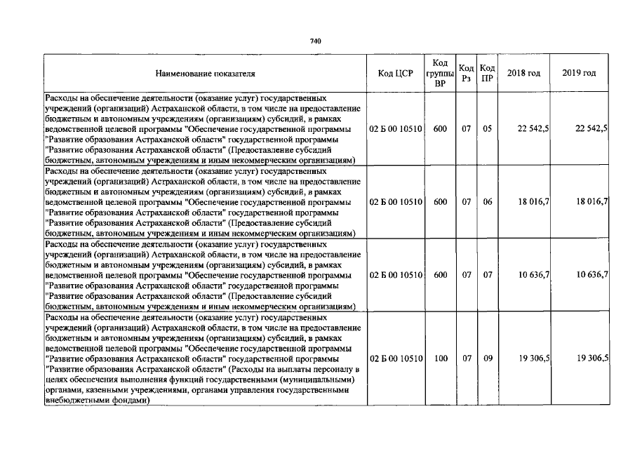 Увеличить