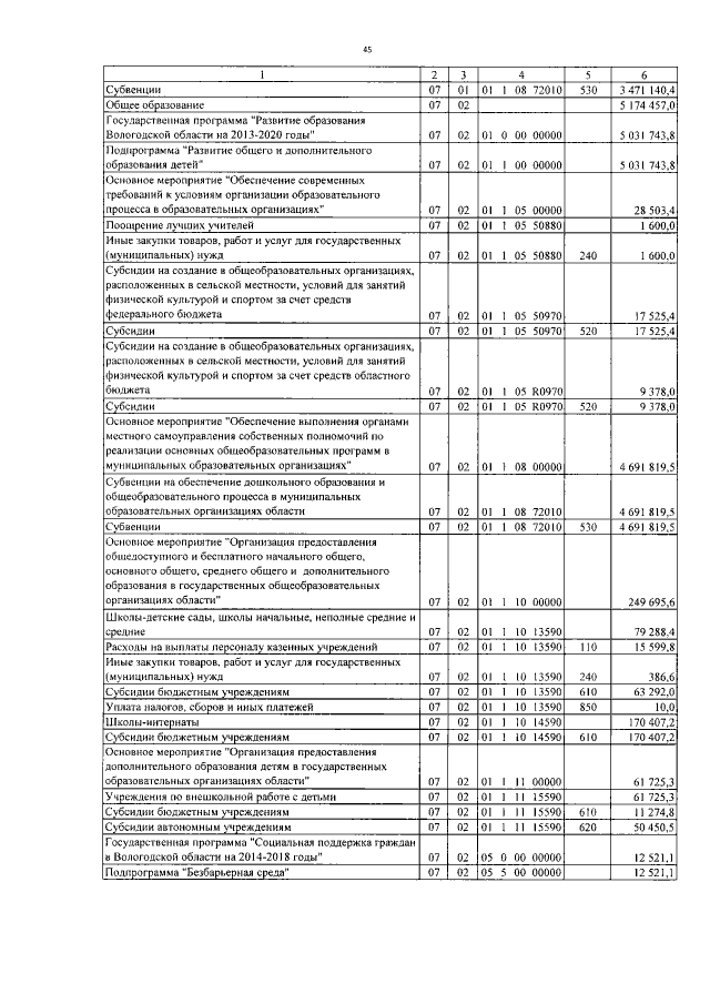 Увеличить