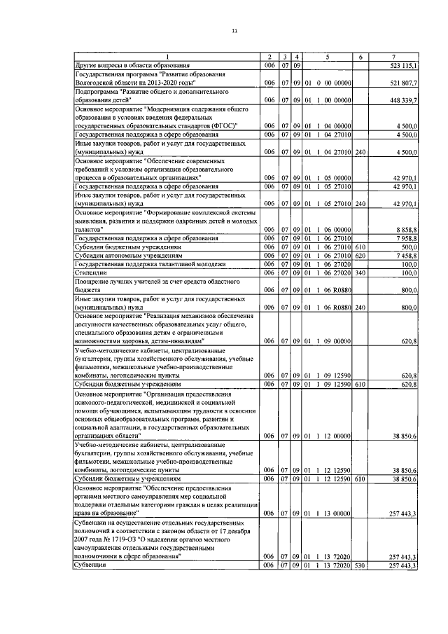 Увеличить