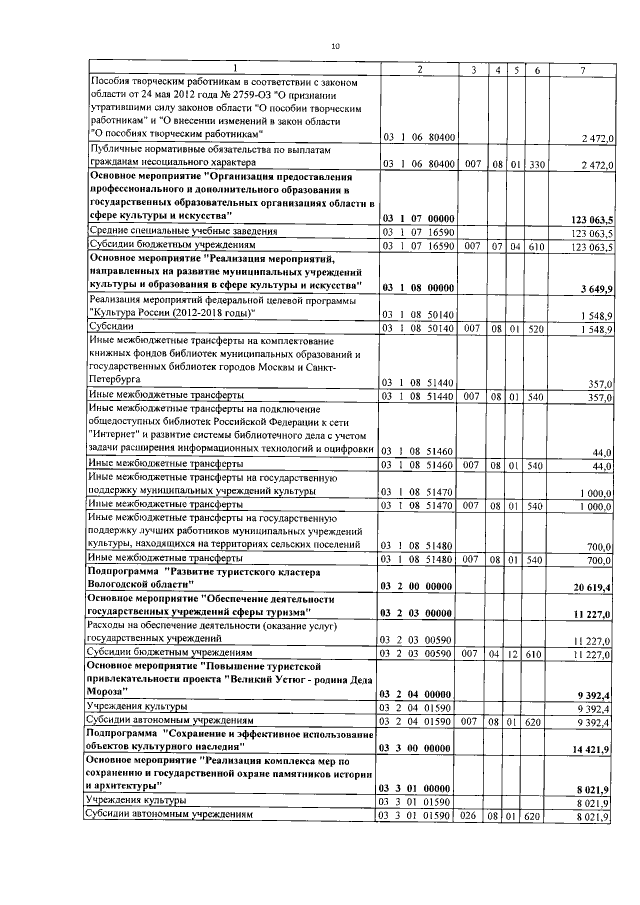 Увеличить