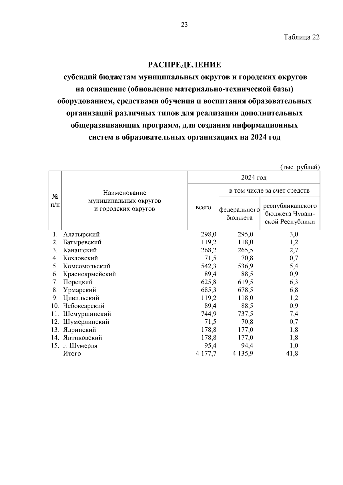 Увеличить