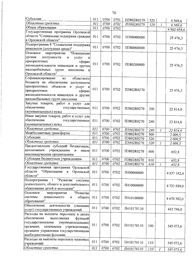 Увеличить