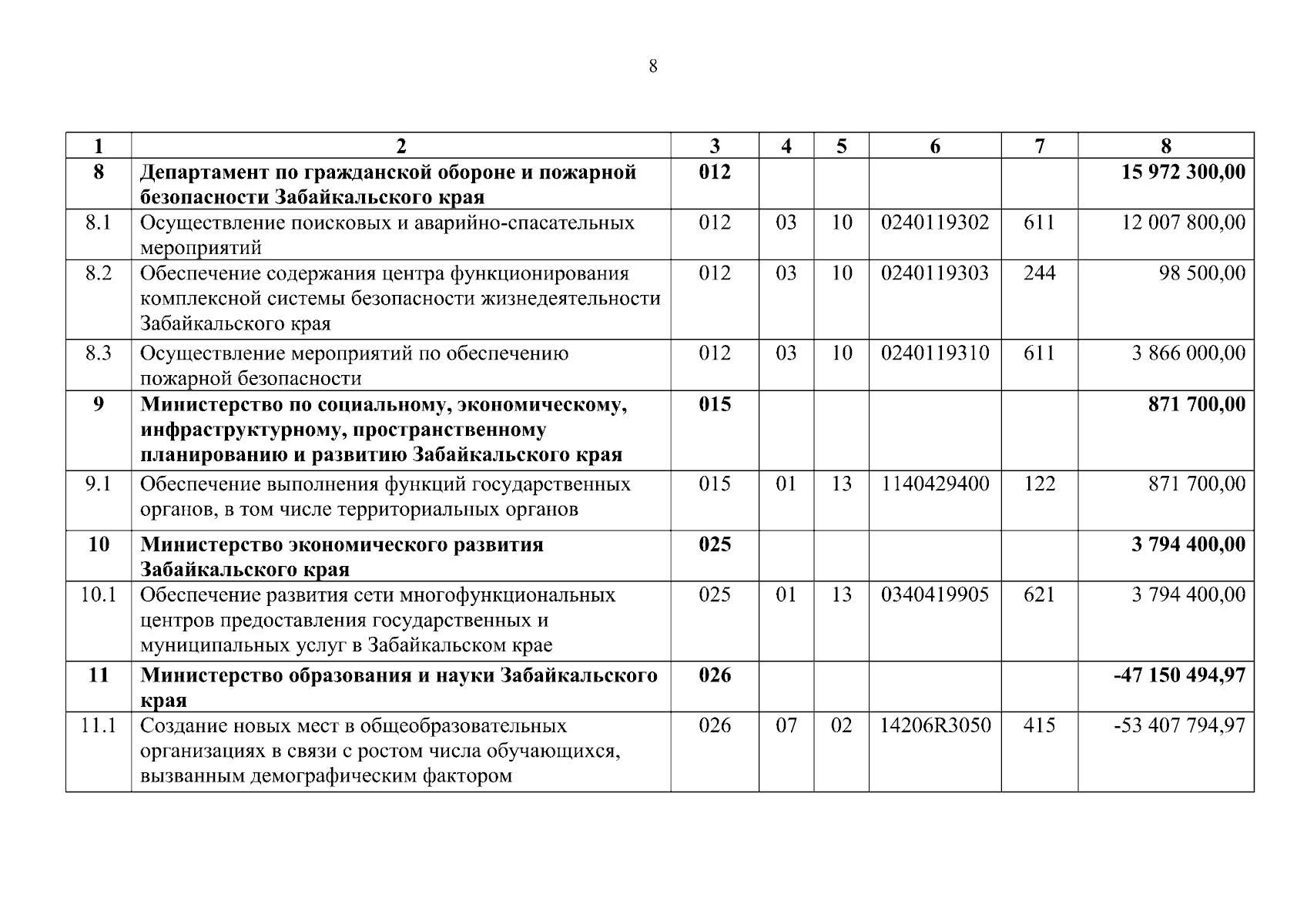 Увеличить
