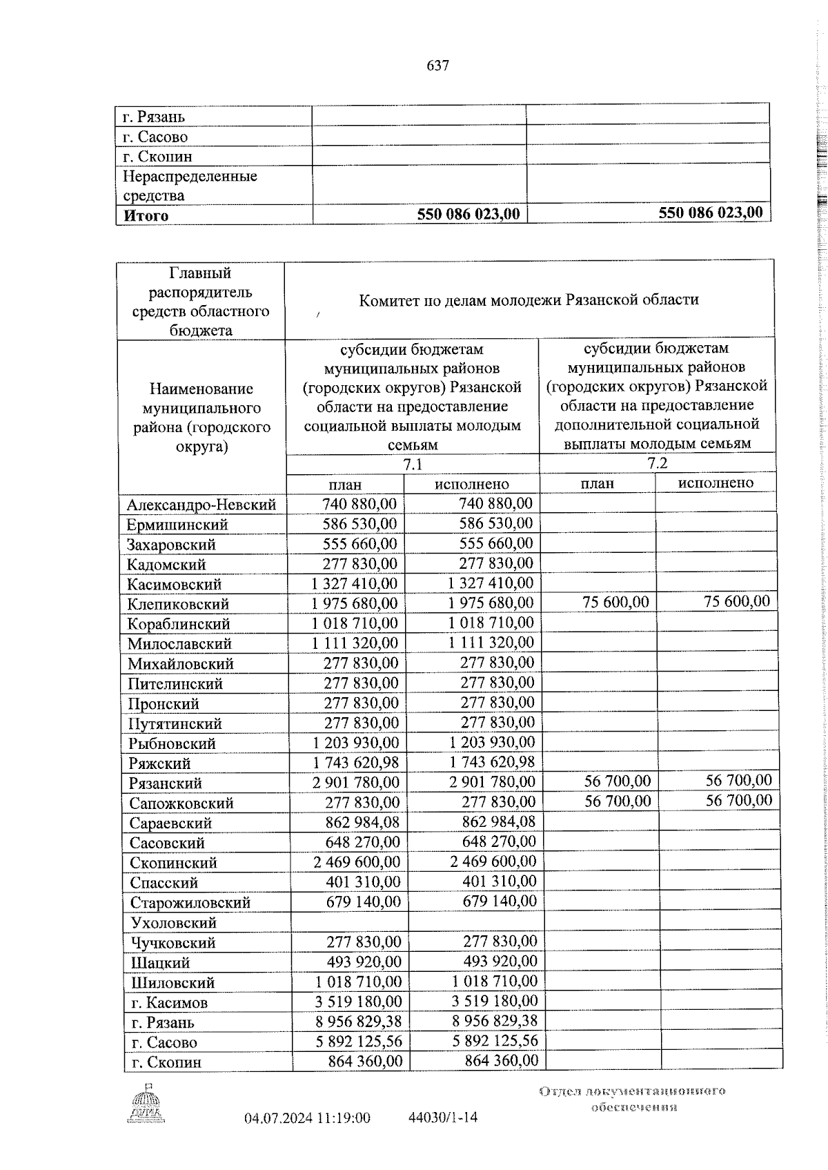 Увеличить