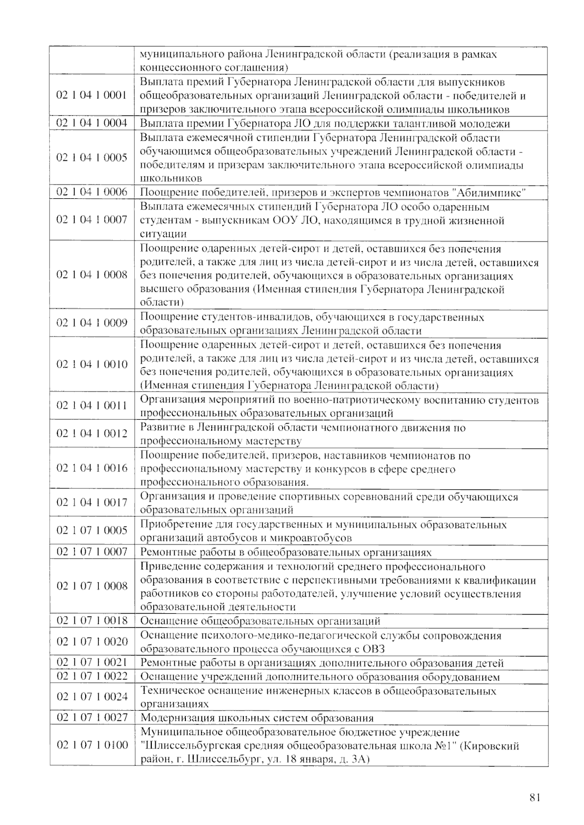 Увеличить