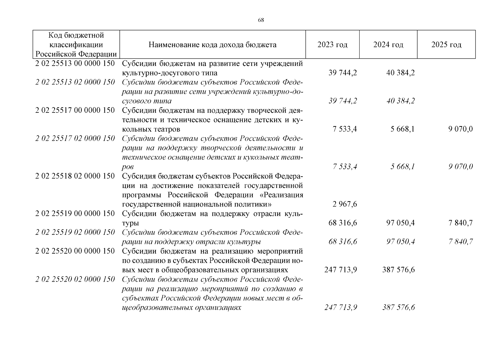 Увеличить