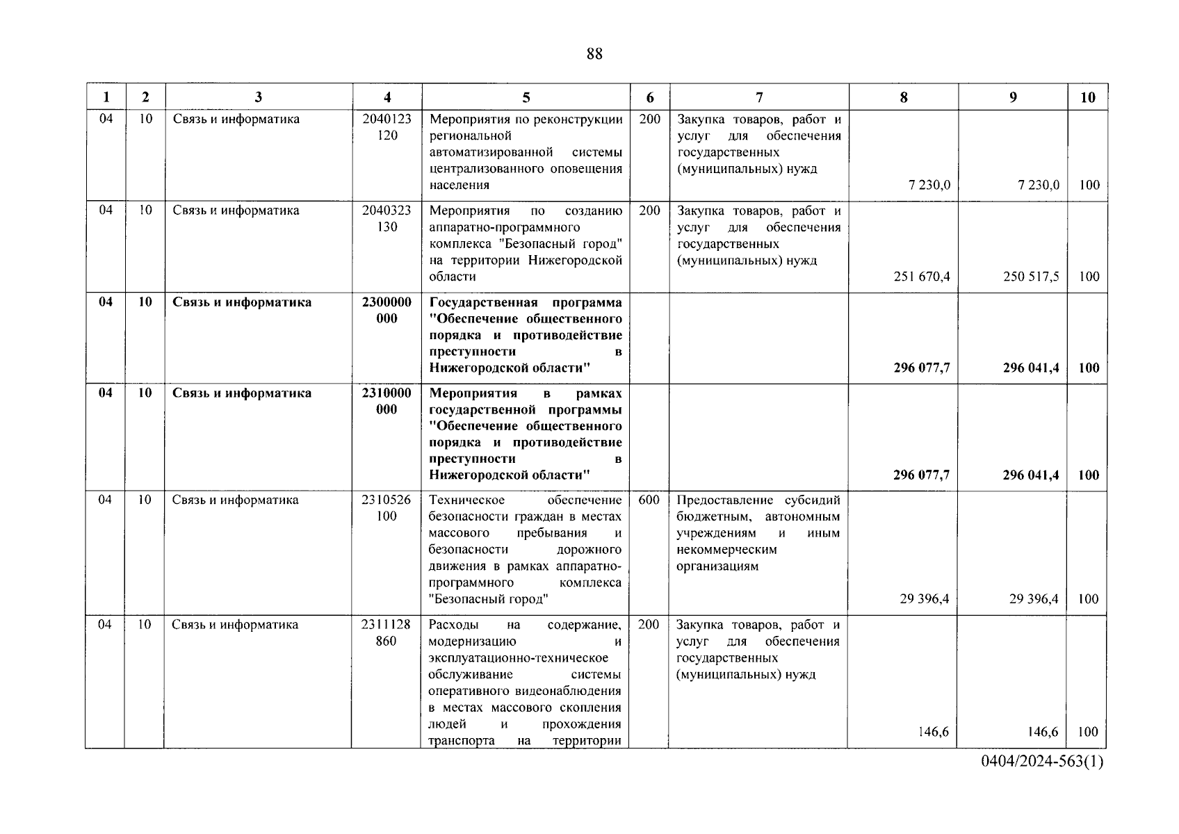 Увеличить