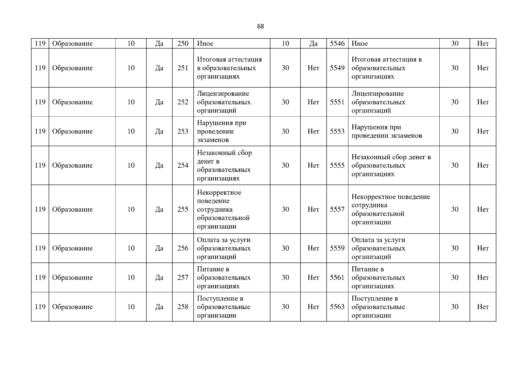 Увеличить