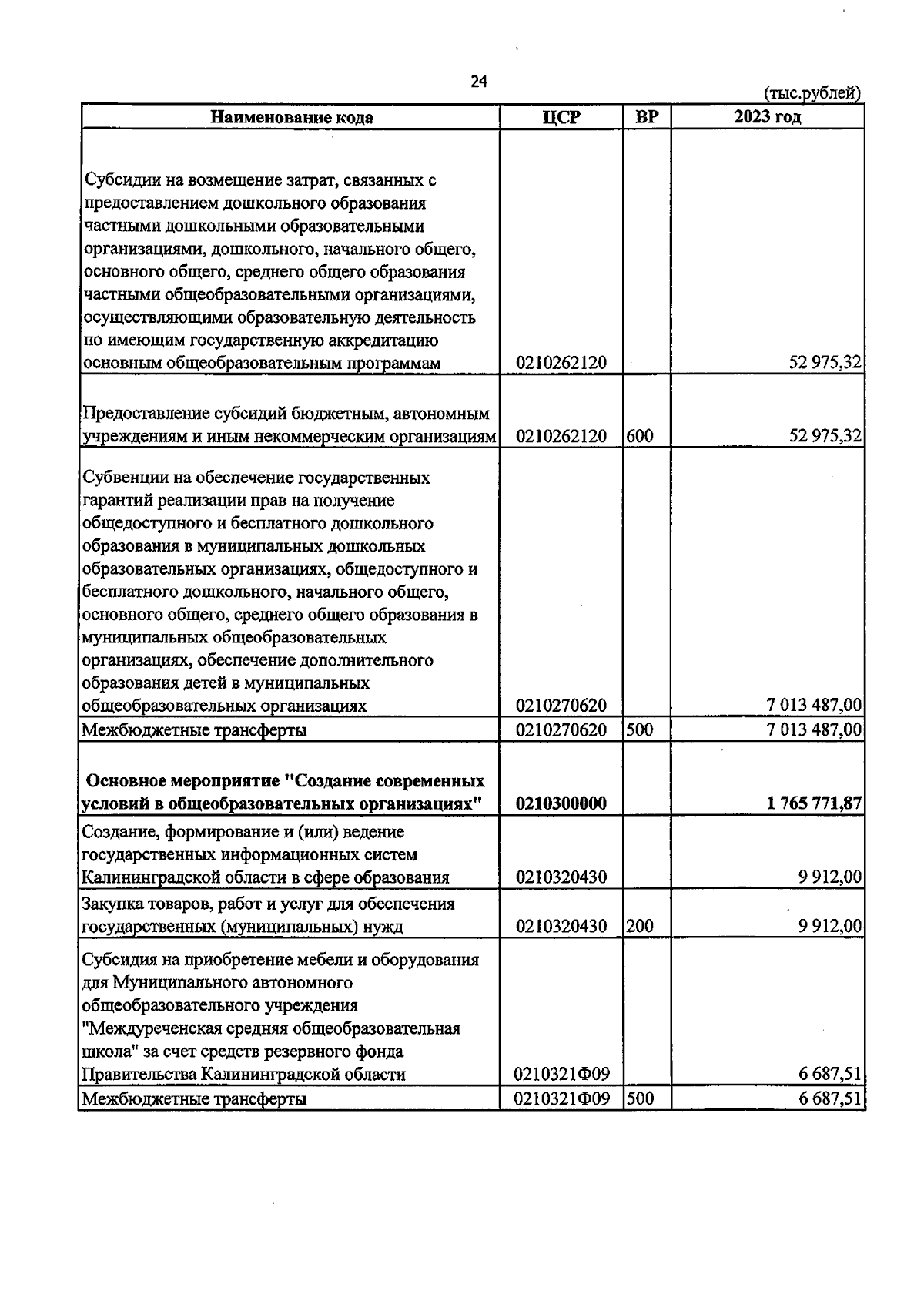 Увеличить
