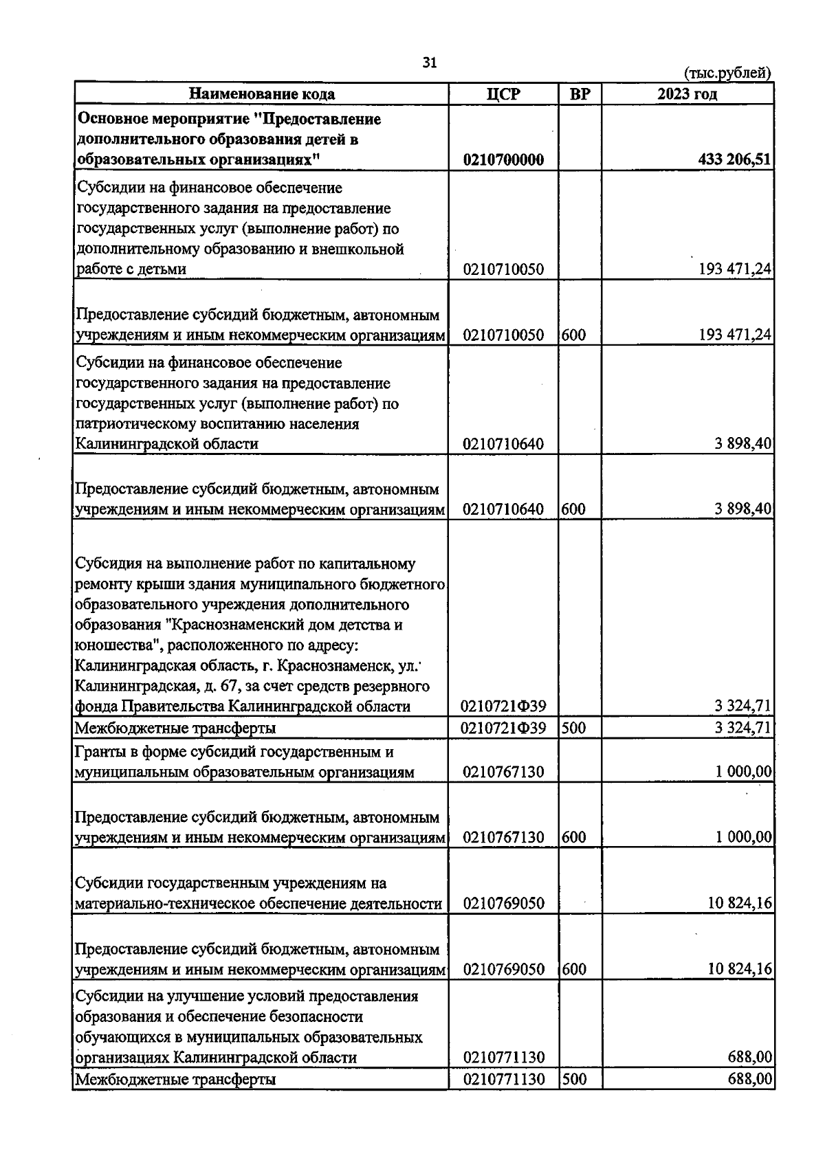 Увеличить